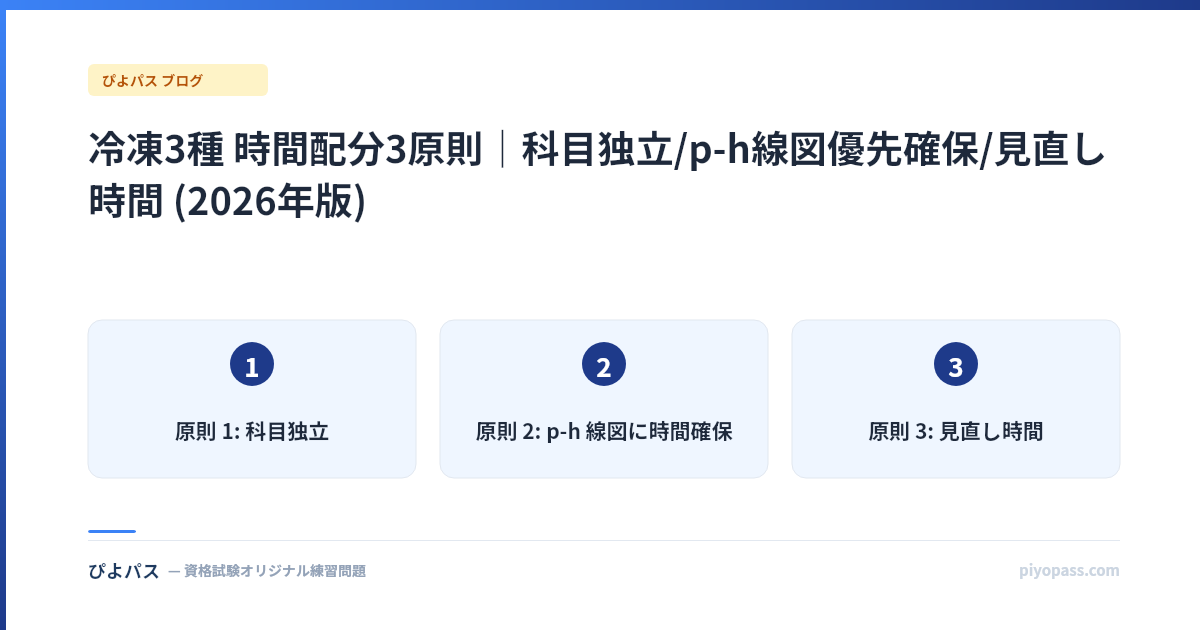 冷凍3種 時間配分3原則|科目独立/p-h線図優先確保/見直し時間 (2026年版)