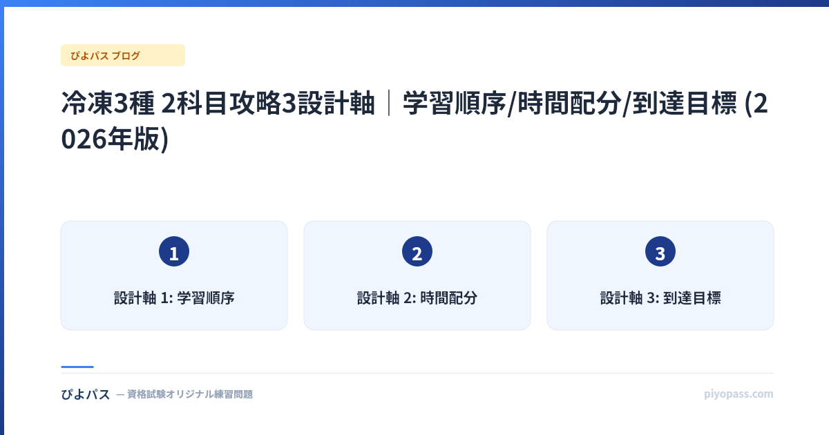 冷凍3種 2科目攻略3設計軸|学習順序/時間配分/到達目標 (2026年版)