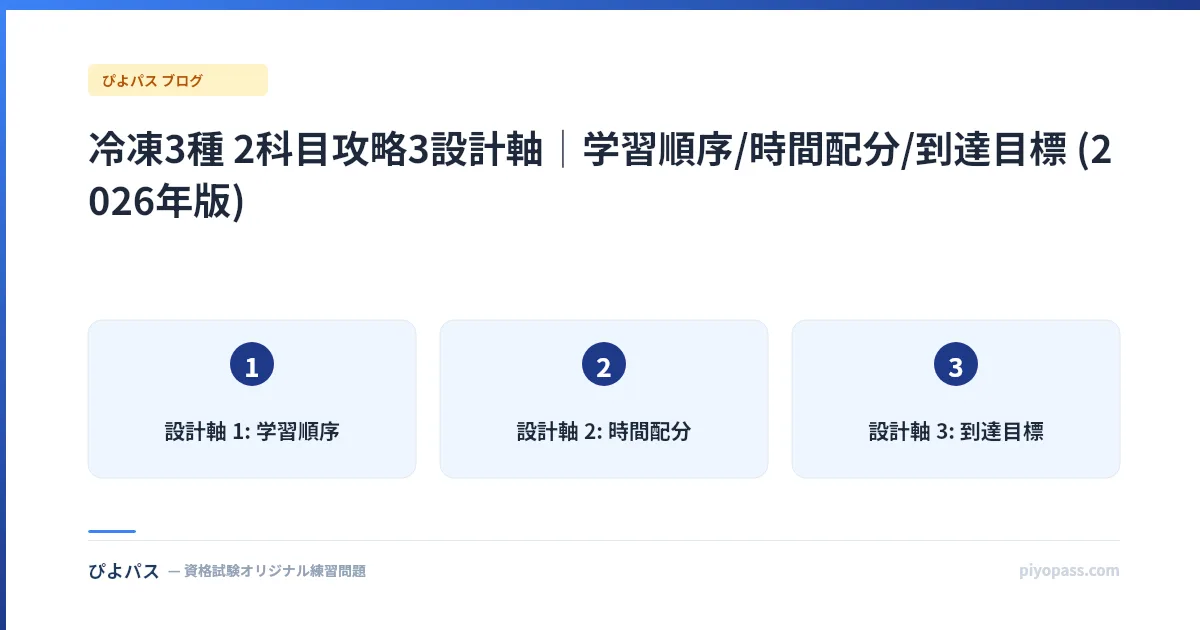 冷凍3種 2科目攻略3設計軸|学習順序/時間配分/到達目標 (2026年版)