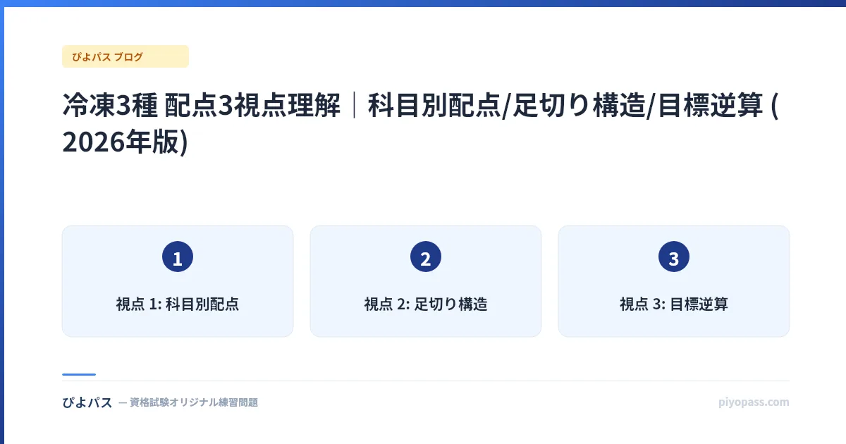 冷凍3種 配点3視点理解|科目別配点/足切り構造/目標逆算 (2026年版)