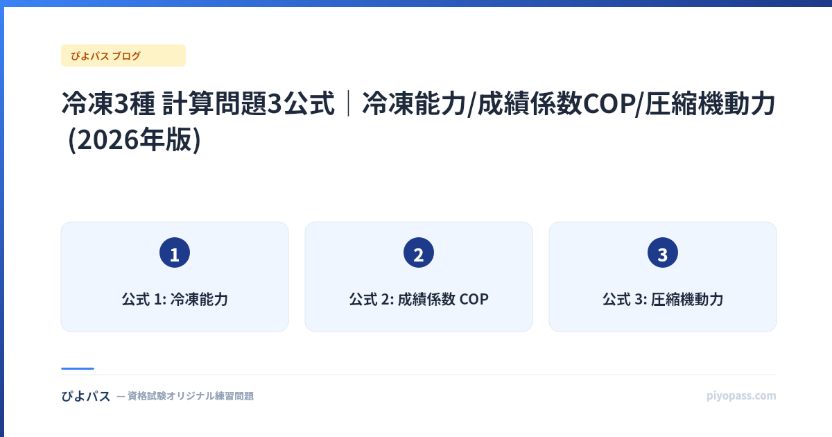 冷凍3種 計算問題3公式|冷凍能力/成績係数COP/圧縮機動力 (2026年版)