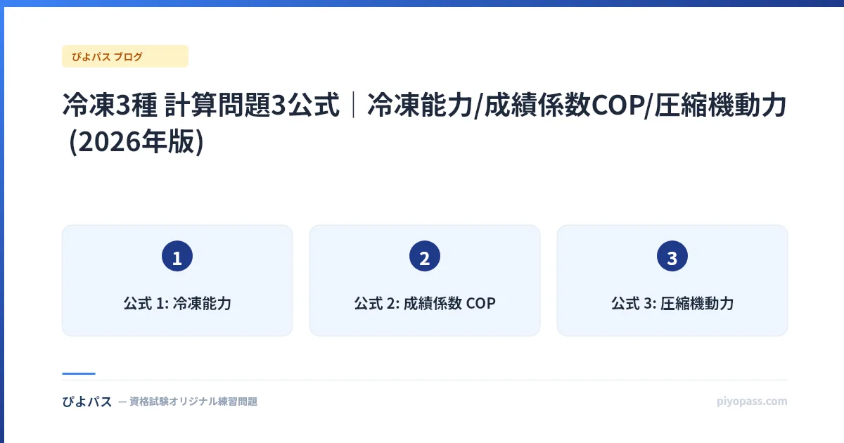 冷凍3種 計算問題3公式|冷凍能力/成績係数COP/圧縮機動力 (2026年版)