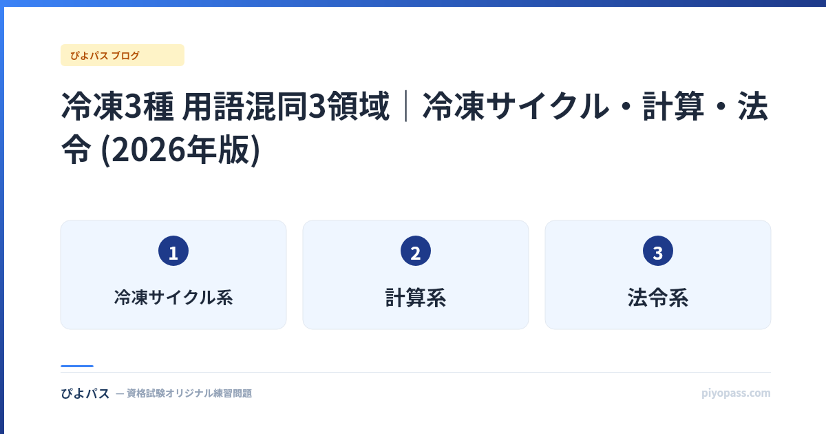 冷凍3種 用語混同3領域|冷凍サイクル・計算・法令 (2026年版)