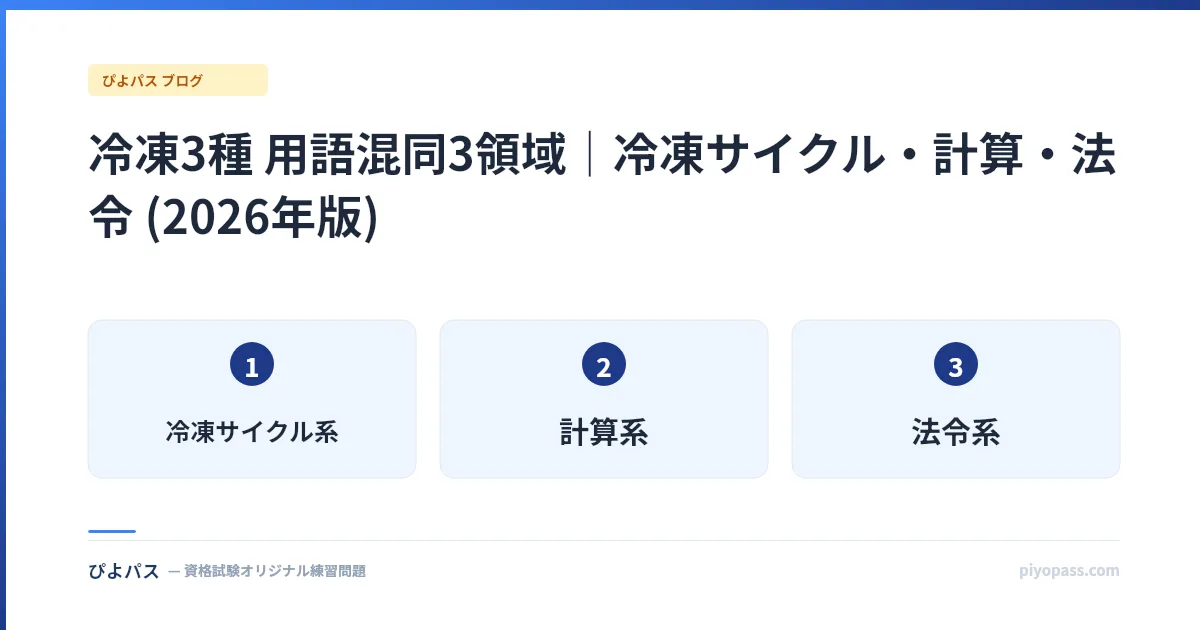冷凍3種 用語混同3領域|冷凍サイクル・計算・法令 (2026年版)