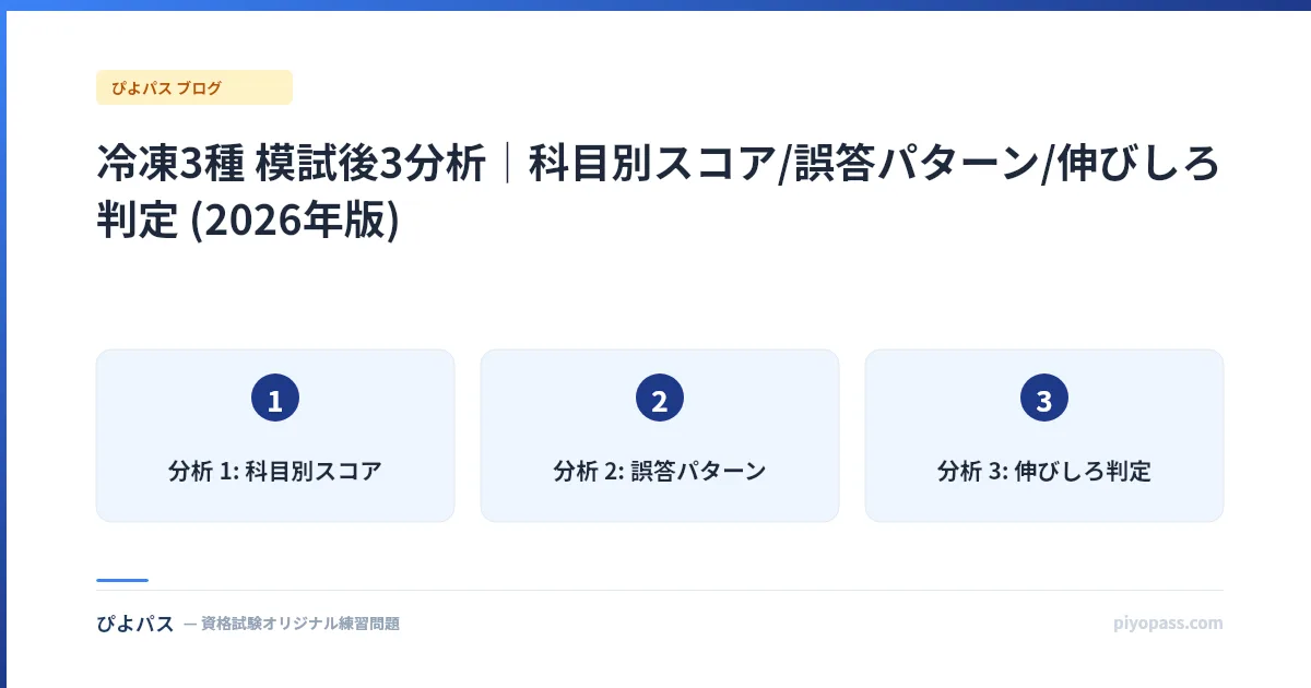 冷凍3種 模試後3分析|科目別スコア/誤答パターン/伸びしろ判定 (2026年版)