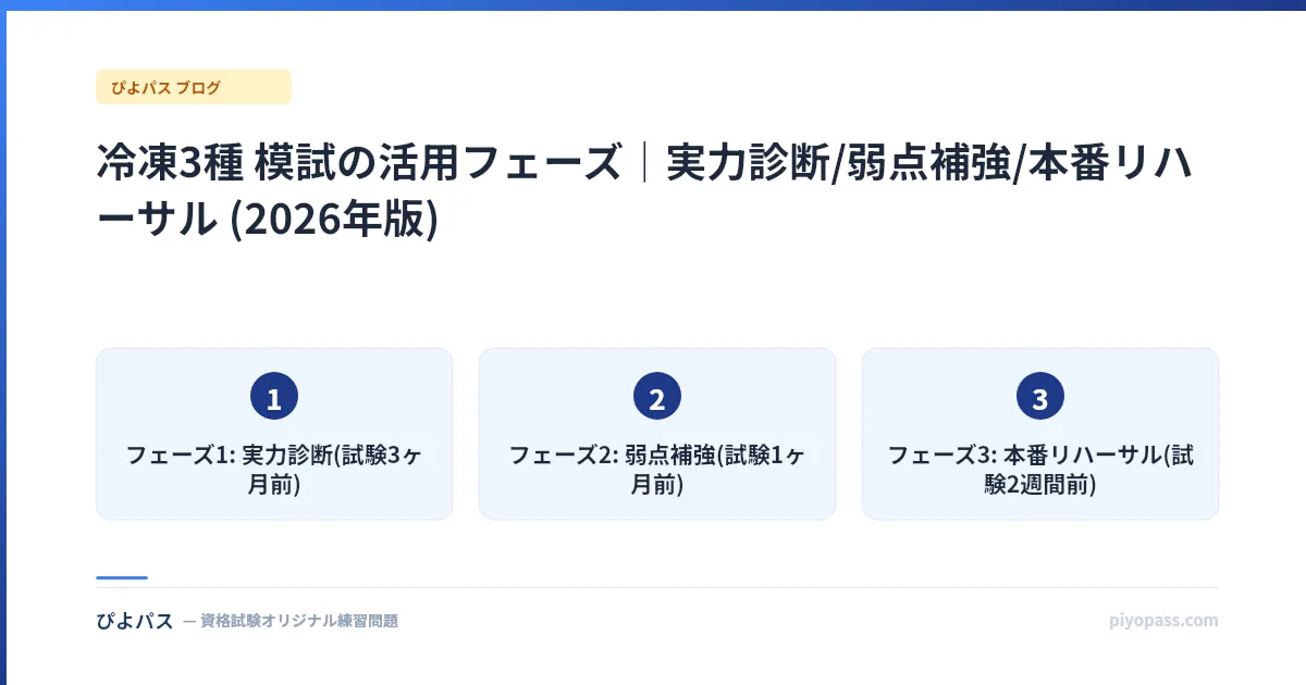冷凍3種 模試の活用フェーズ|実力診断/弱点補強/本番リハーサル (2026年版)