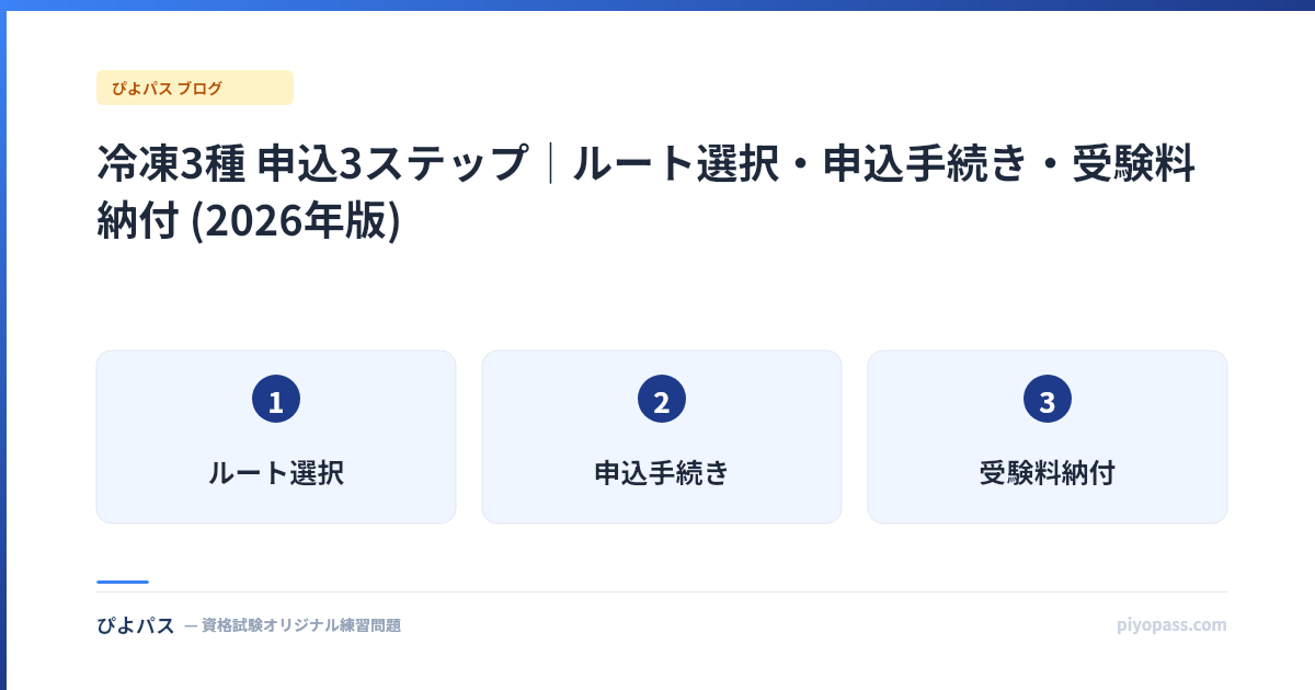 冷凍3種 申込3ステップ|ルート選択・申込手続き・受験料納付 (2026年版)