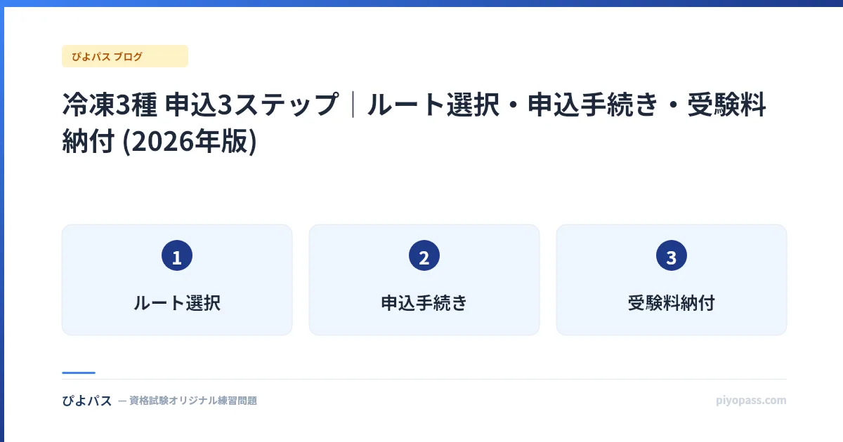 冷凍3種 申込3ステップ|ルート選択・申込手続き・受験料納付 (2026年版)