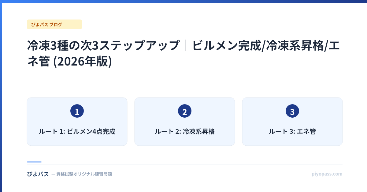 冷凍3種の次3ステップアップ|ビルメン完成/冷凍系昇格/エネ管 (2026年版)