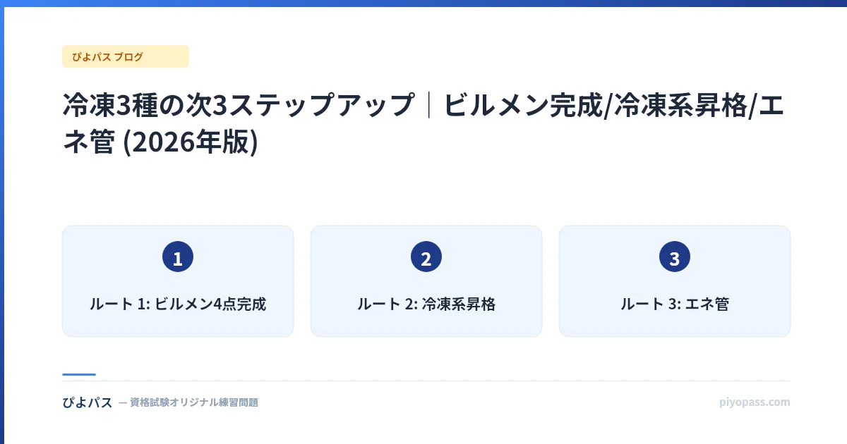 冷凍3種の次3ステップアップ｜ビルメン完成/冷凍系昇格/エネ管 (2026年版)