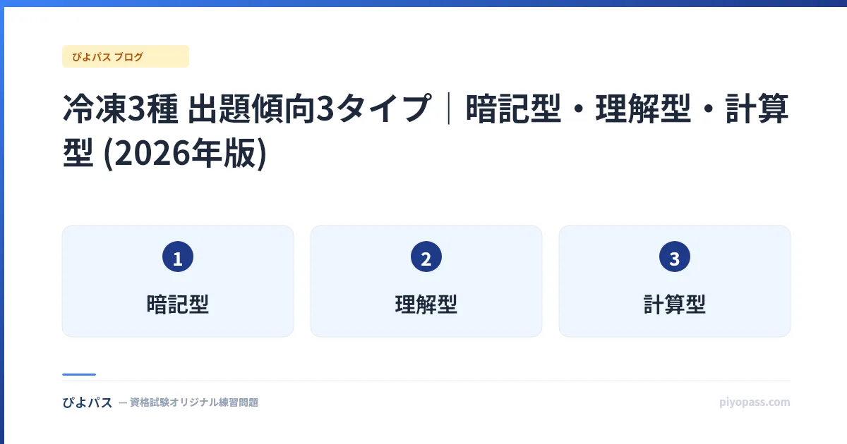 冷凍3種 出題傾向3タイプ|暗記型・理解型・計算型 (2026年版)