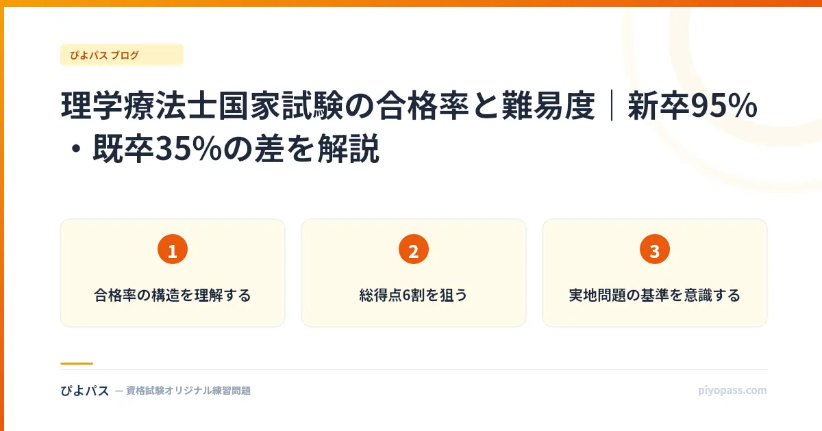 理学療法士国家試験の合格率と難易度|新卒95%・既卒35%の差を解説