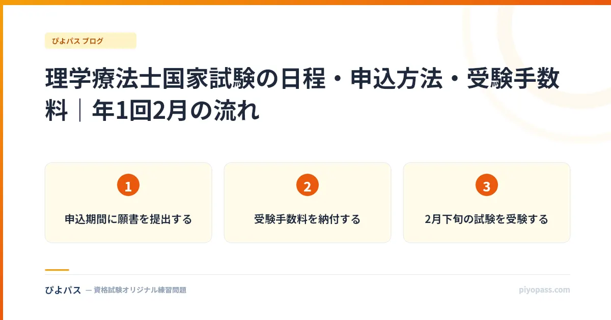 理学療法士国家試験の日程・申込方法・受験手数料｜年1回2月の流れ