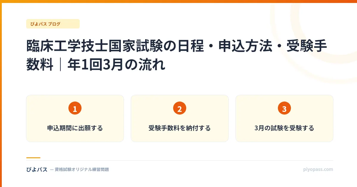 臨床工学技士国家試験の日程・申込方法・受験手数料｜年1回3月の流れ