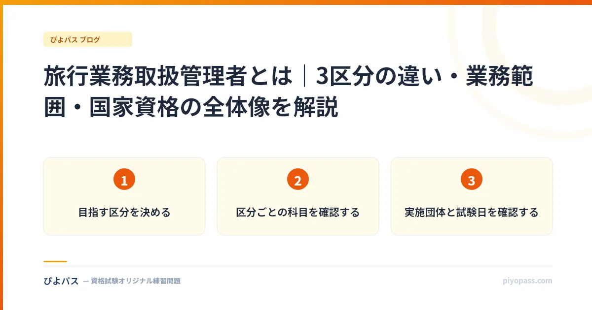 旅行業務取扱管理者とは｜3区分の違い・業務範囲・国家資格の全体像を解説