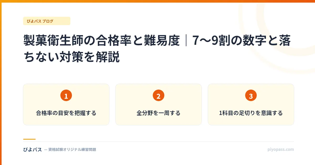 製菓衛生師の合格率と難易度｜7〜9割の数字と落ちない対策を解説