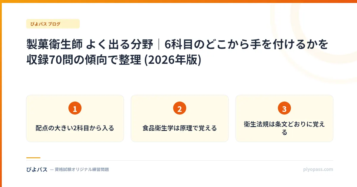 製菓衛生師 よく出る分野｜6科目のどこから手を付けるかを収録70問の傾向で整理 (2026年版)
