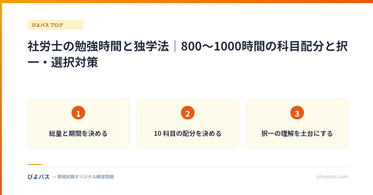 社労士の勉強時間と独学法｜800〜1000時間の科目配分と択一・選択対策