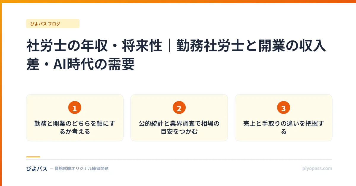 社労士の年収・将来性｜勤務社労士と開業の収入差・AI時代の需要