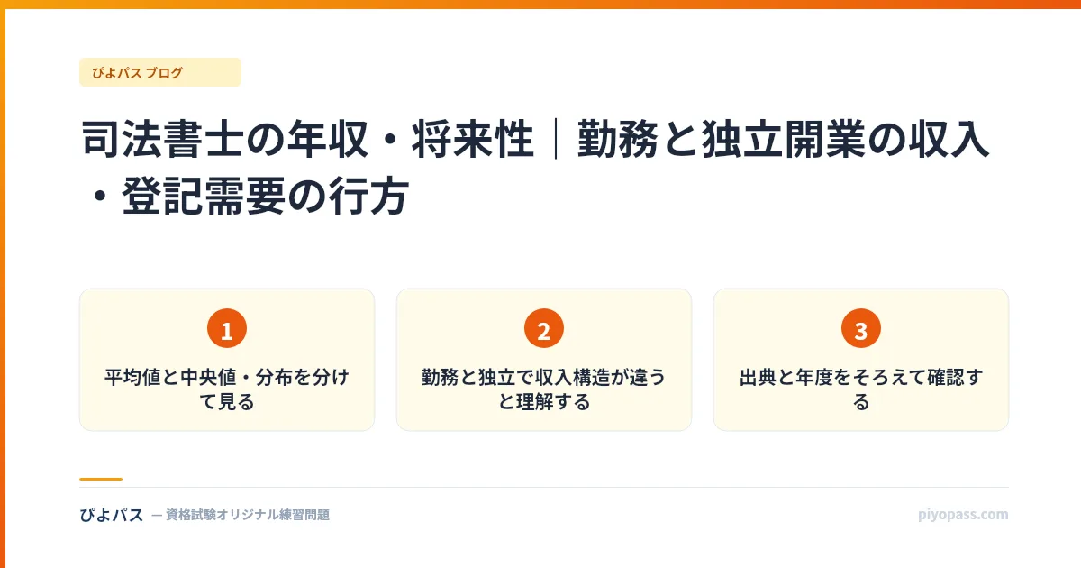 司法書士の年収・将来性｜勤務と独立開業の収入・登記需要の行方