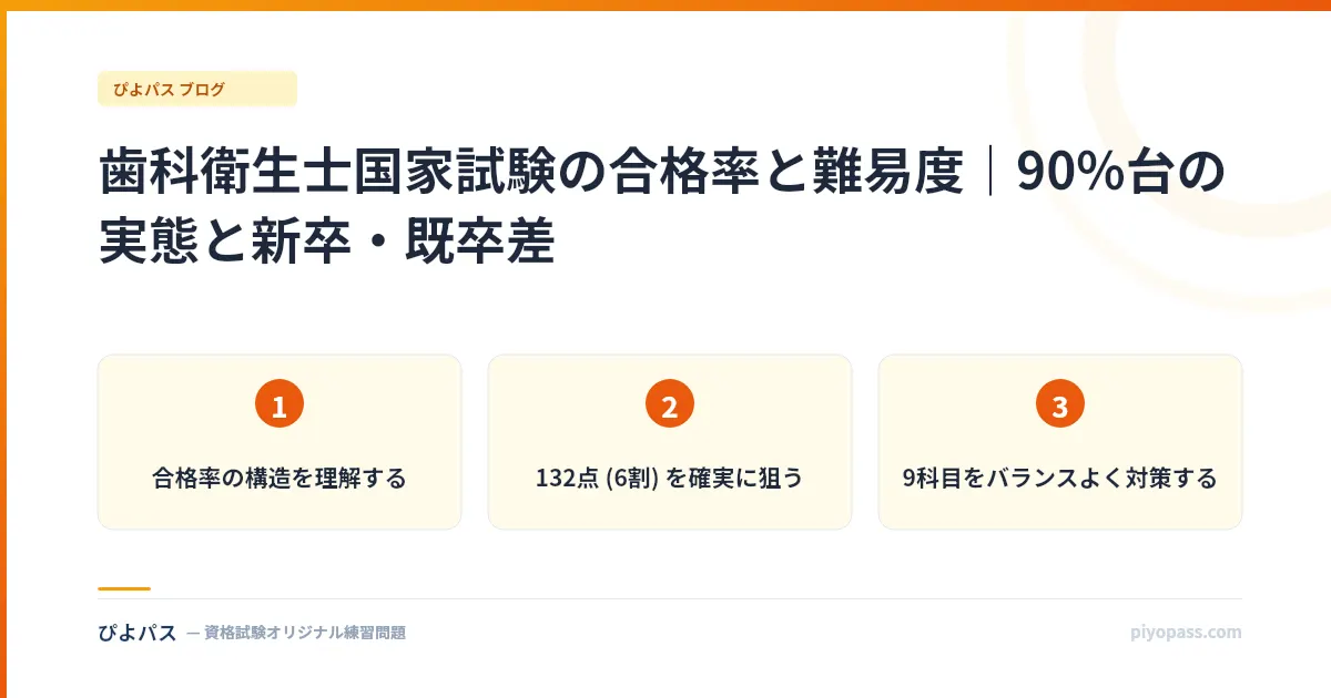 歯科衛生士国家試験の合格率と難易度|90%台の実態と新卒・既卒差