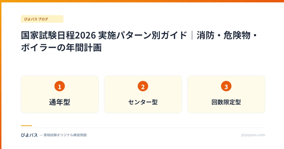 国家試験日程2026 実施パターン別ガイド｜消防・危険物・ボイラーの年間計画