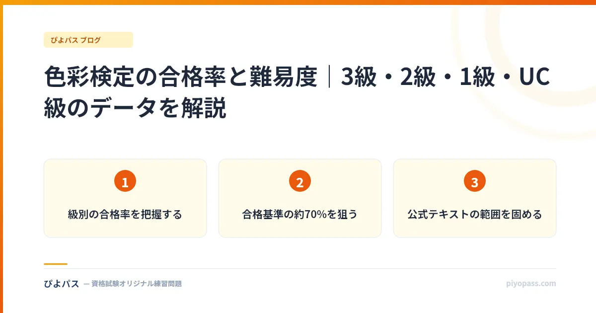 色彩検定の合格率と難易度|3級・2級・1級・UC級のデータを解説