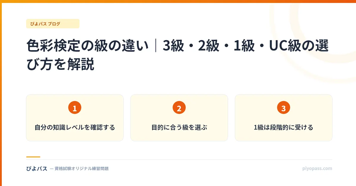 色彩検定の級の違い|3級・2級・1級・UC級の選び方を解説