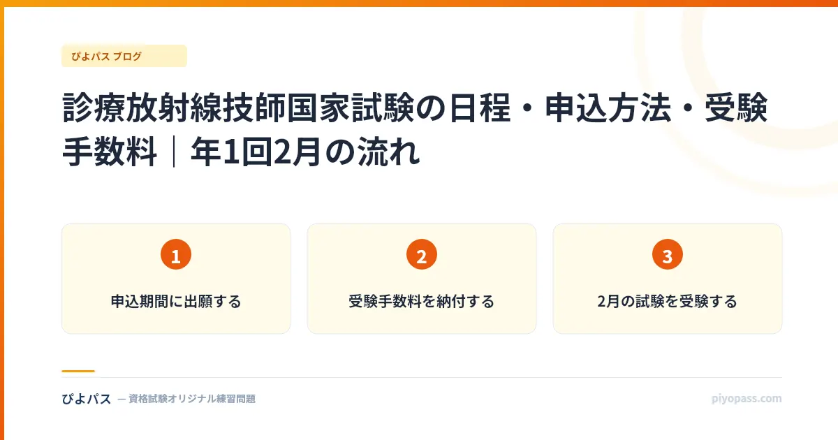 診療放射線技師国家試験の日程・申込方法・受験手数料|年1回2月の流れ