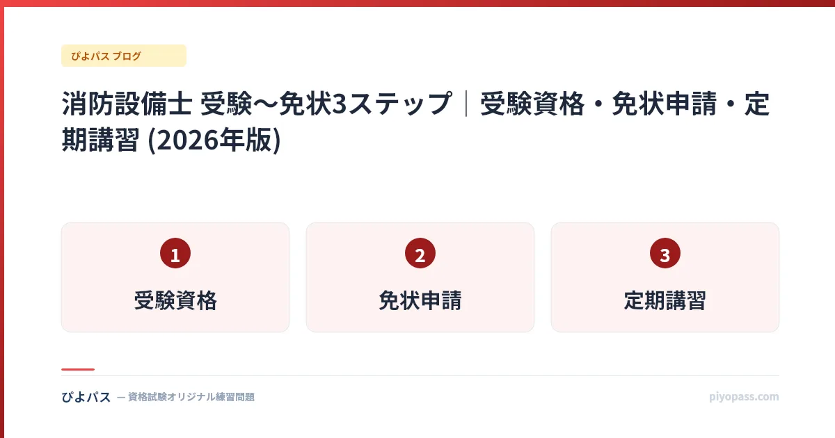 消防設備士 受験〜免状3ステップ|受験資格・免状申請・定期講習 (2026年版)