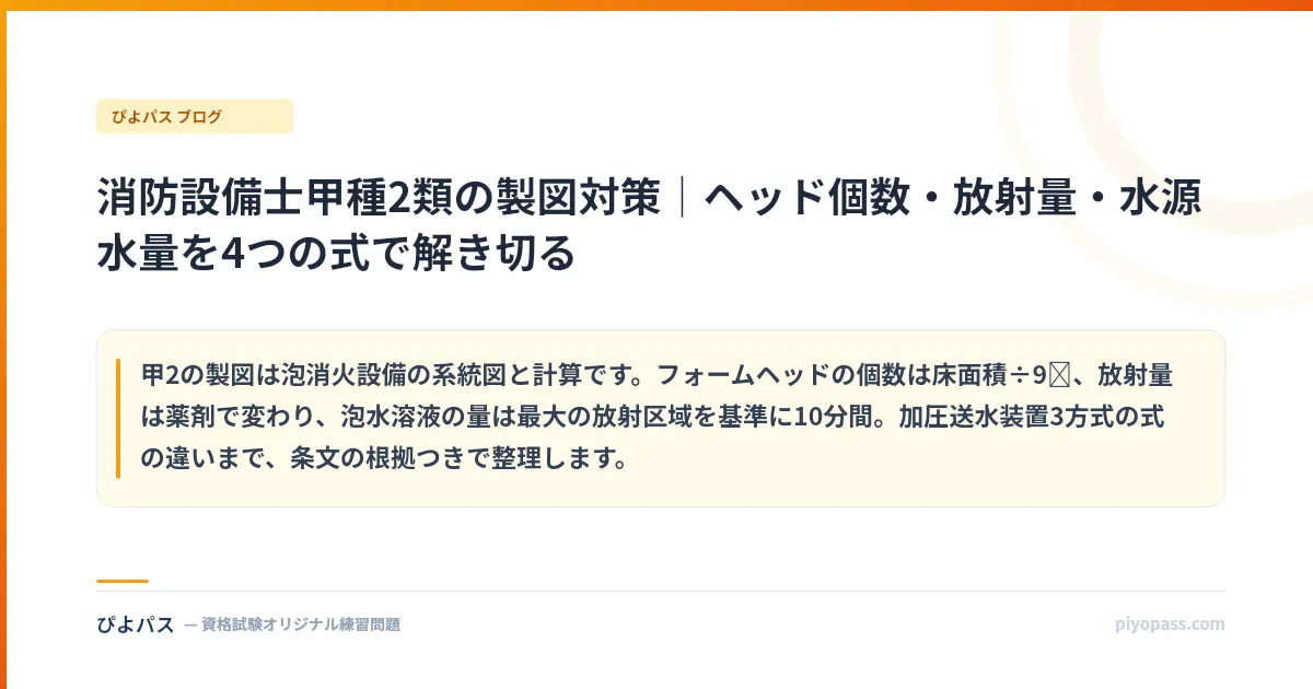 消防設備士甲種2類の製図対策|ヘッド個数・放射量・水源水量を4つの式で解き切る