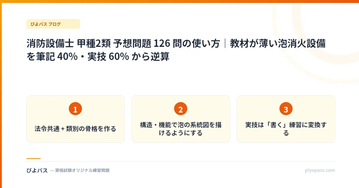 消防設備士 甲種2類 予想問題 126 問の使い方｜教材が薄い泡消火設備を筆記 40%・実技 60% から逆算