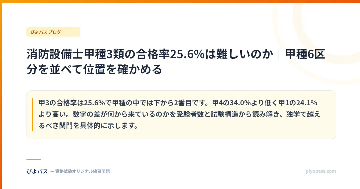 消防設備士甲種3類の合格率25.6%は難しいのか|甲種6区分を並べて位置を確かめる