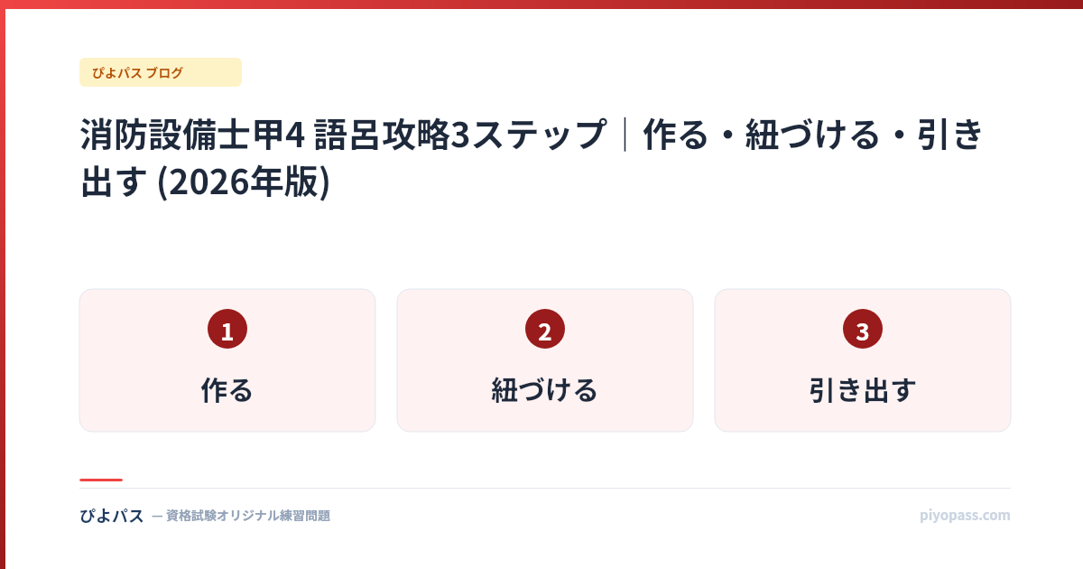 消防設備士甲4 語呂攻略3ステップ|作る・紐づける・引き出す (2026年版)