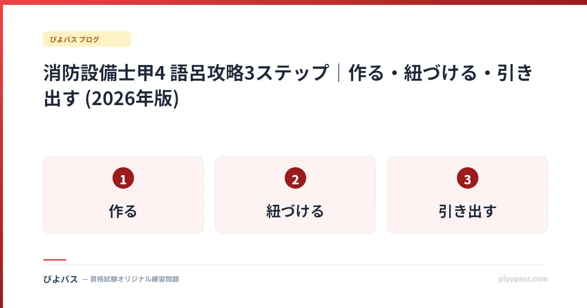 消防設備士甲4 語呂攻略3ステップ|作る・紐づける・引き出す (2026年版)
