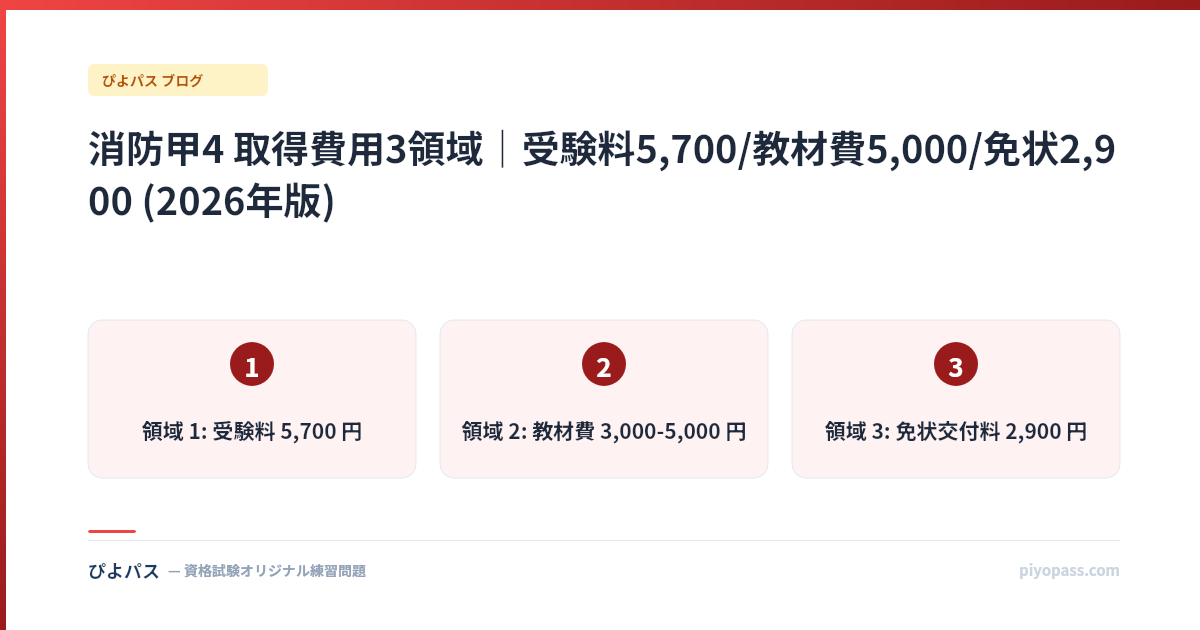 消防甲4 取得費用3領域|受験料5,700/教材費5,000/免状2,900 (2026年版)