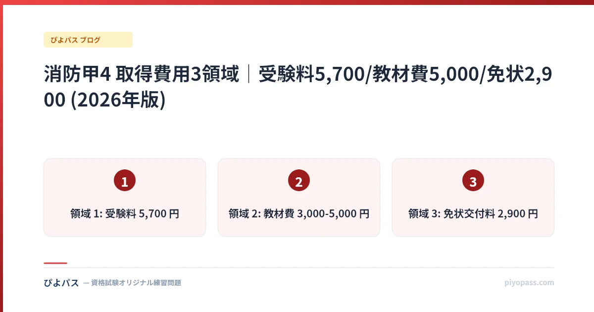 消防甲4 取得費用3領域｜受験料5,700/教材費5,000/免状2,900 (2026年版)