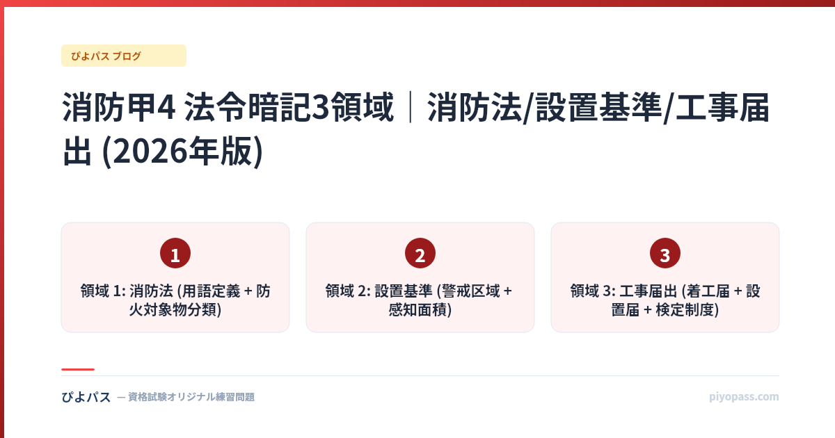 消防甲4 法令暗記3領域|消防法/設置基準/工事届出 (2026年版)