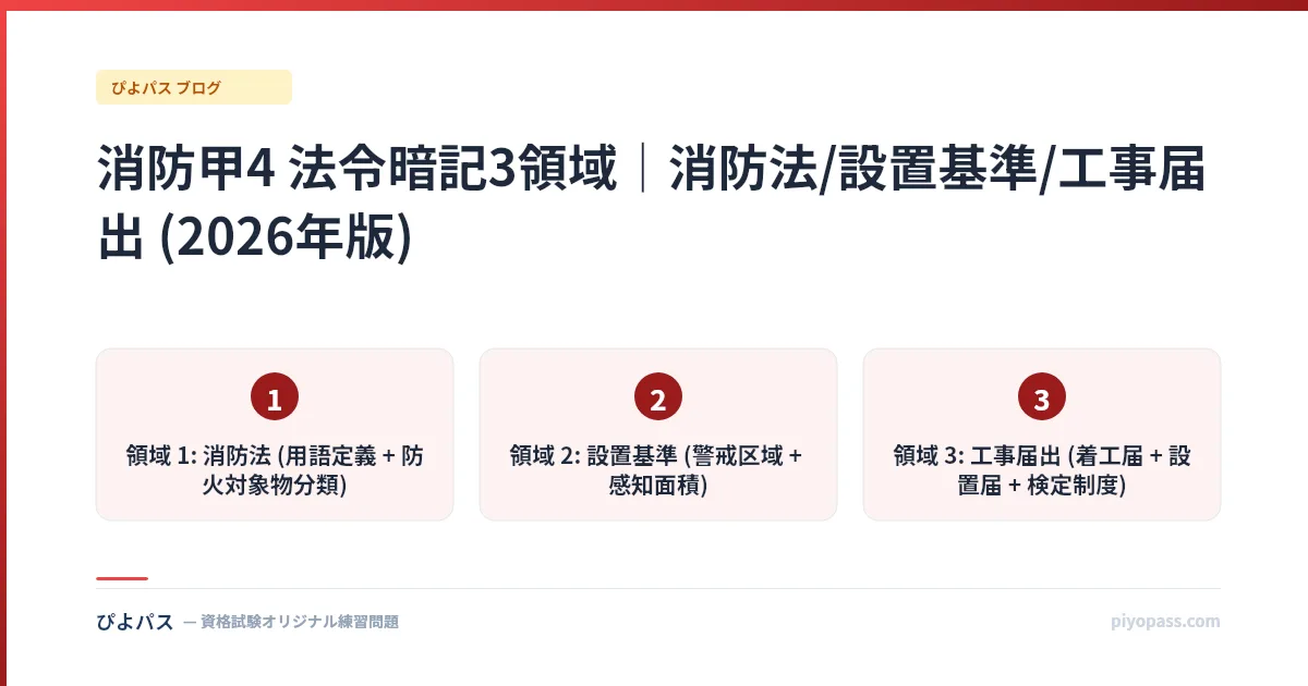 消防甲4 法令暗記3領域｜消防法/設置基準/工事届出 (2026年版)