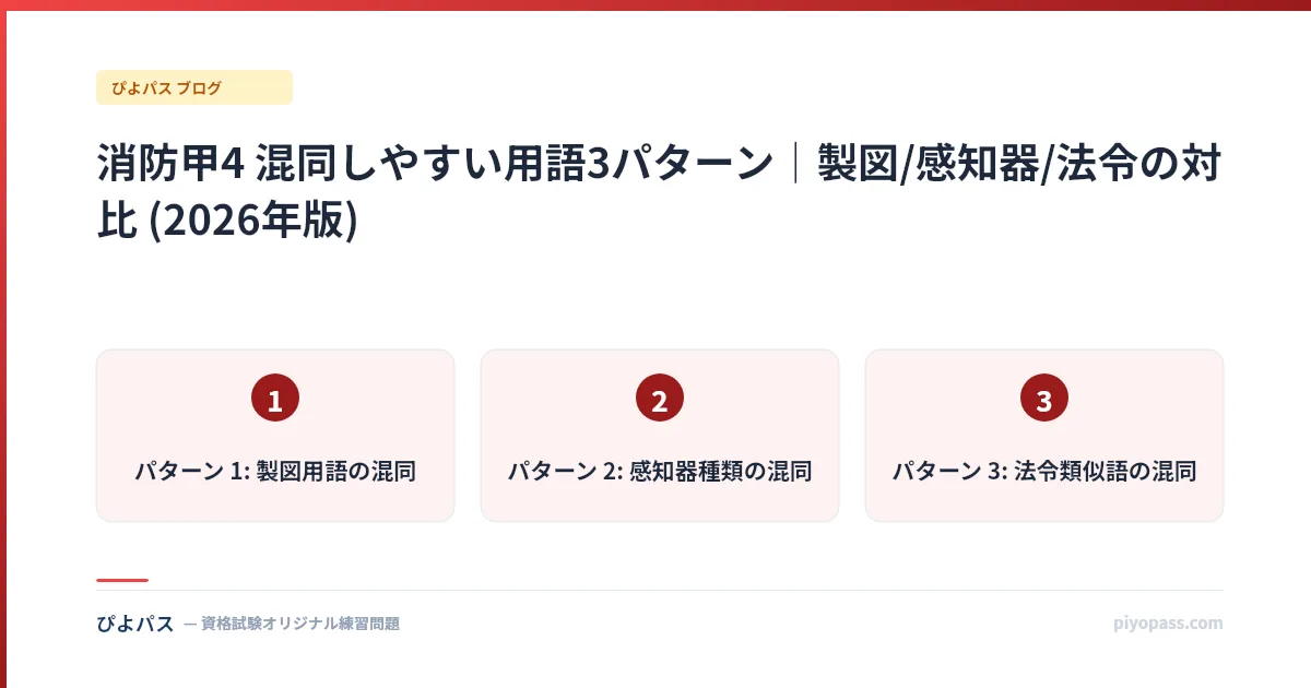 消防甲4 混同しやすい用語3パターン｜製図/感知器/法令の対比 (2026年版)