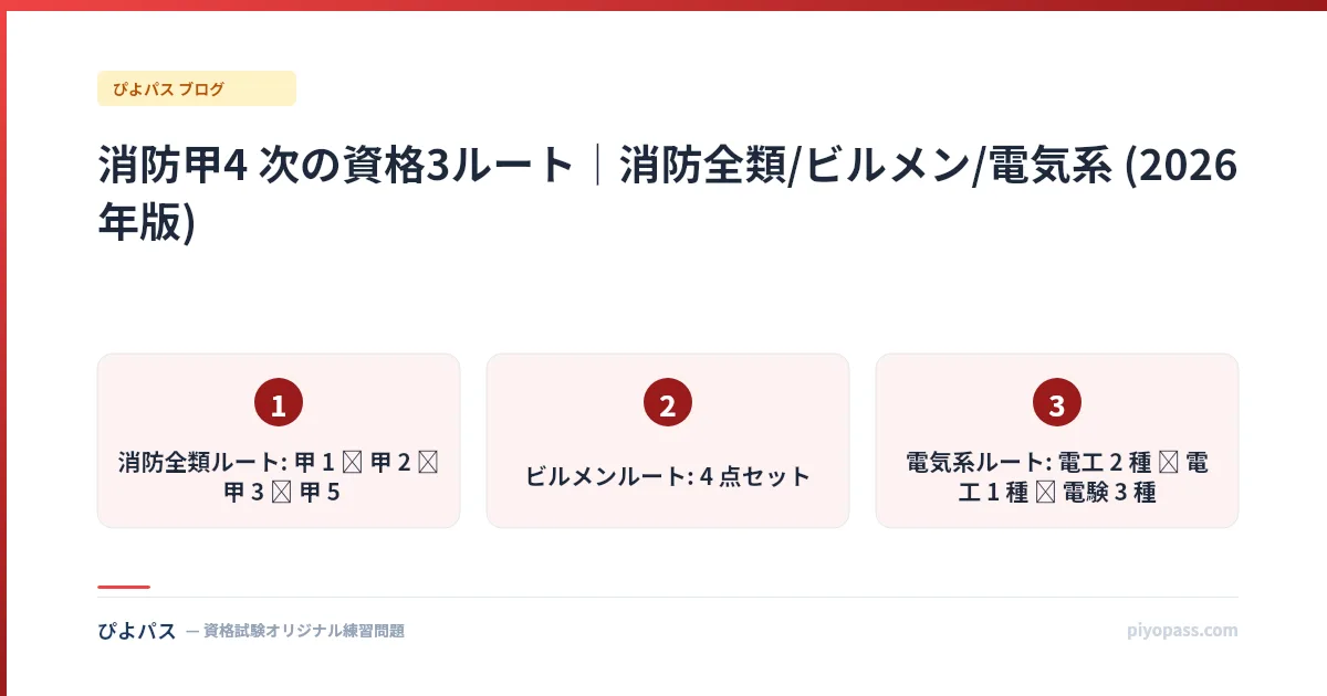 消防甲4 次の資格3ルート|消防全類/ビルメン/電気系 (2026年版)