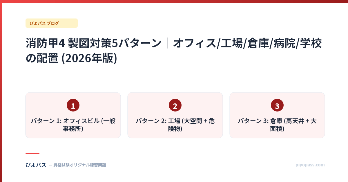消防甲4 製図対策5パターン|オフィス/工場/倉庫/病院/学校の配置 (2026年版)