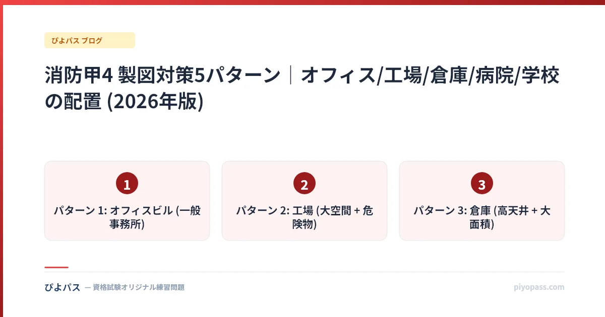 消防甲4 製図対策5パターン|オフィス/工場/倉庫/病院/学校の配置 (2026年版)