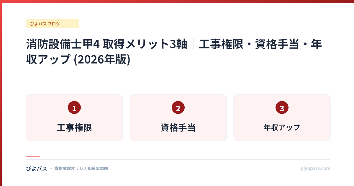 消防設備士甲4 取得メリット3軸|工事権限・資格手当・年収アップ (2026年版)