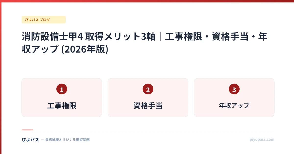 消防設備士甲4 取得メリット3軸|工事権限・資格手当・年収アップ (2026年版)