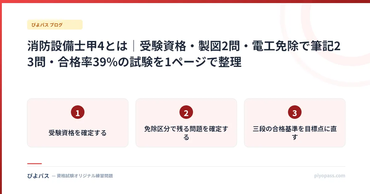 消防設備士甲4とは|受験資格・製図2問・電工免除で筆記23問・合格率39%の試験を1ページで整理