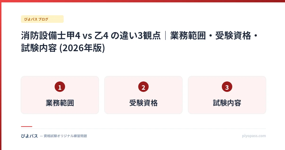 消防設備士甲4 vs 乙4 の違い3観点|業務範囲・受験資格・試験内容 (2026年版)