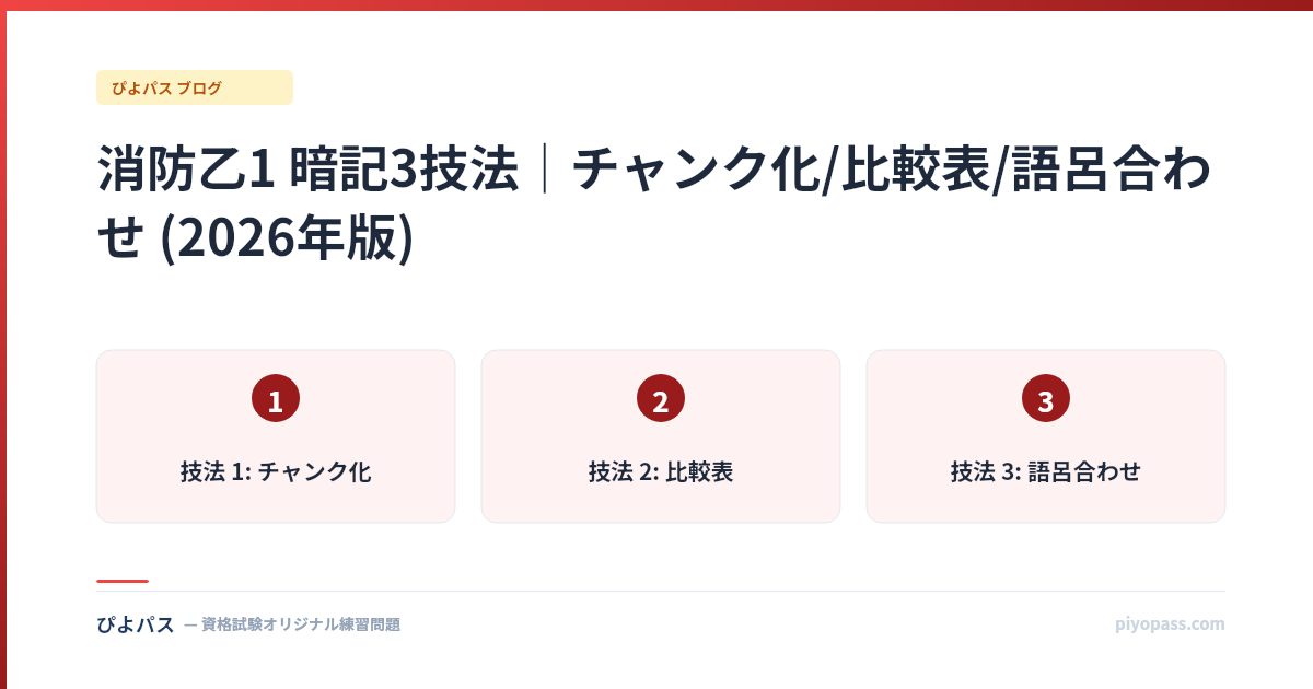 消防乙1 暗記3技法｜チャンク化/比較表/語呂合わせ (2026年版)