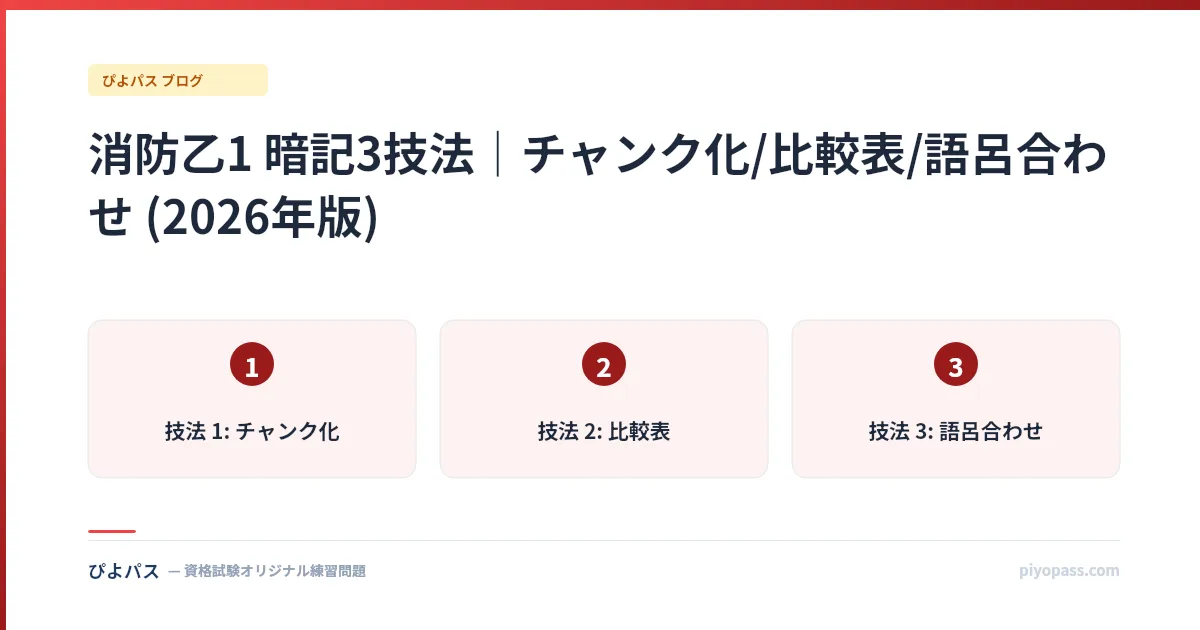 消防乙1 暗記3技法｜チャンク化/比較表/語呂合わせ (2026年版)