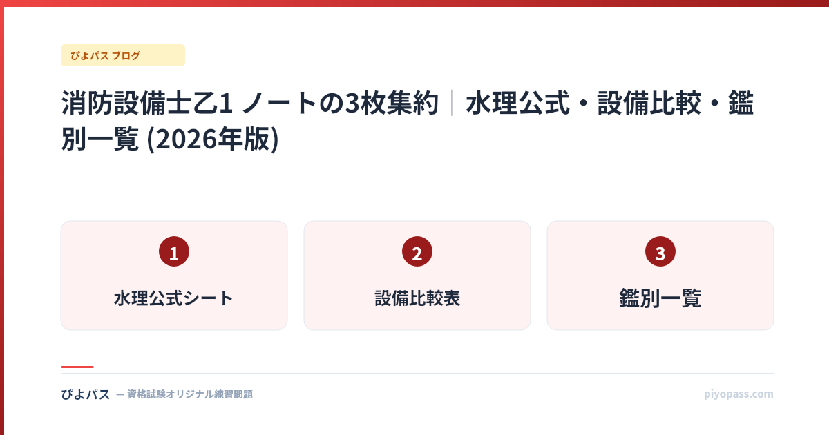 消防設備士乙1 ノートの3枚集約｜水理公式・設備比較・鑑別一覧 (2026年版)